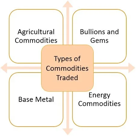 mcx commodities jpg